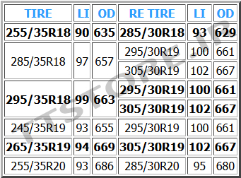 تبدیل لاستیک فاق 35 به فاق 30